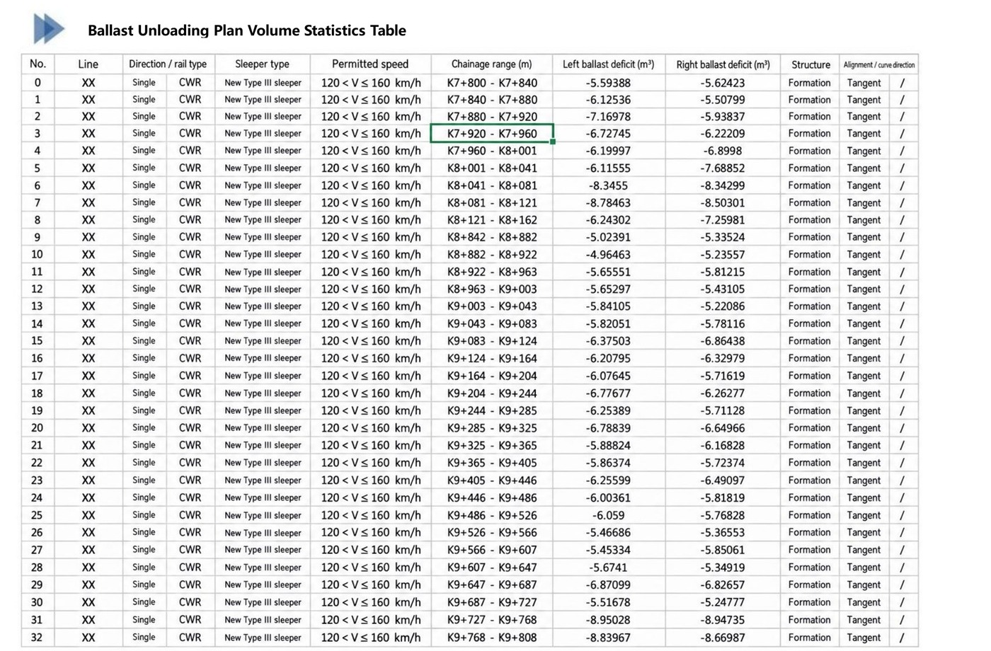 Ballast unloading plan