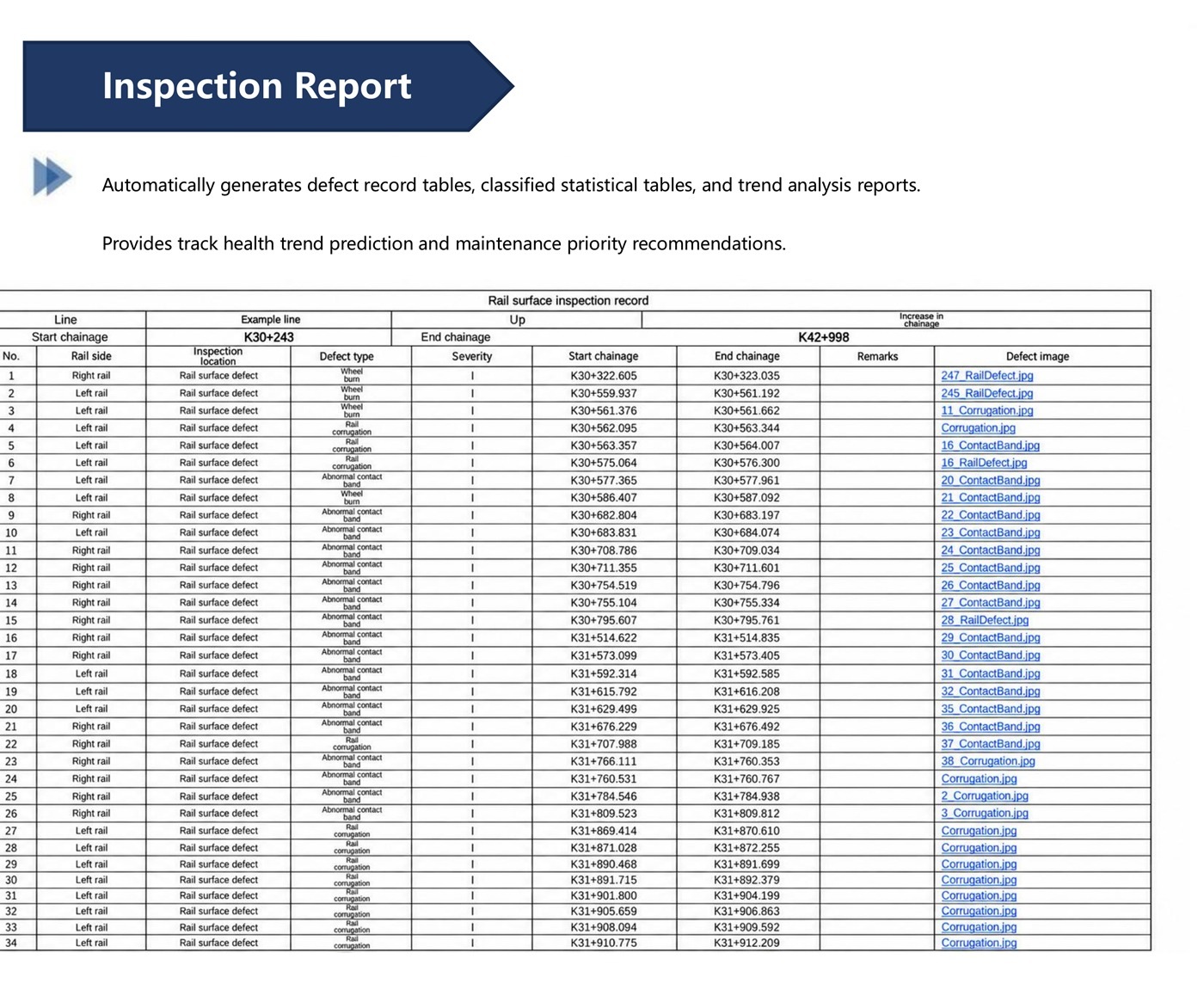 Rail-surface defect record