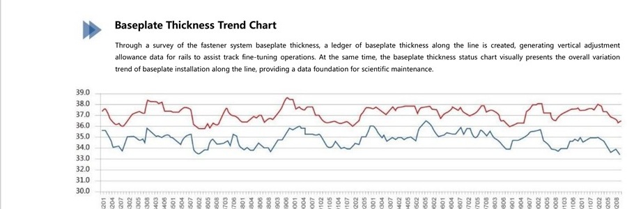 Baseplate thickness trend