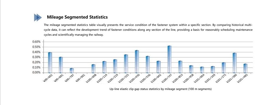 Mileage-segment statistics