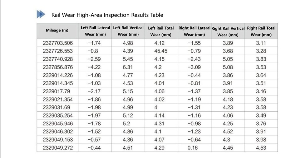 High-wear section record