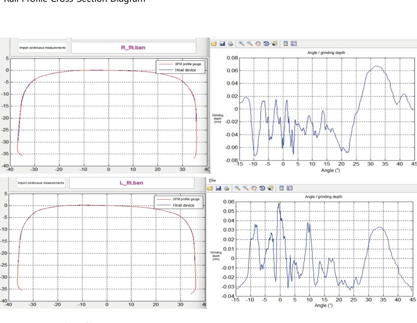 Continuous rail-profile variation